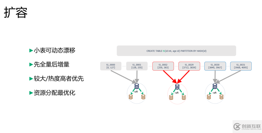 开源分布式数据库RadonDB的核心技术与实现是怎样的