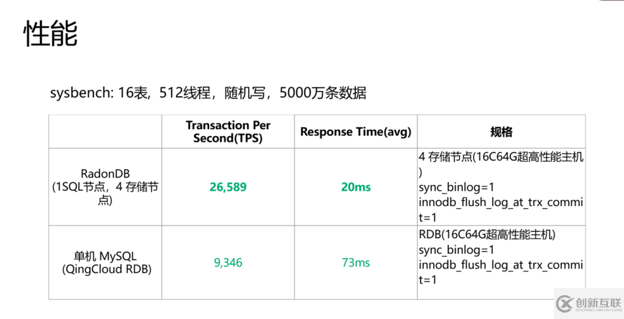 开源分布式数据库RadonDB的核心技术与实现是怎样的