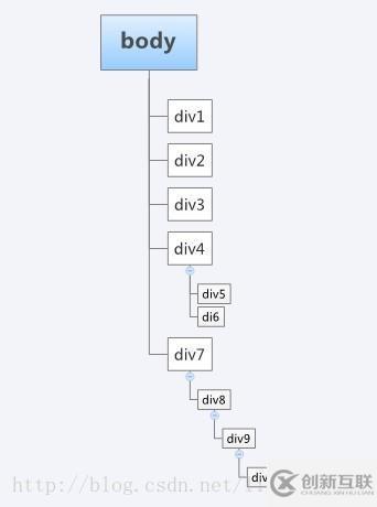 css3层次选择器怎么用