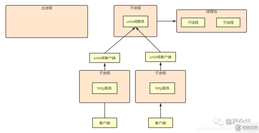 nodejs中怎么实现兄弟进程通信