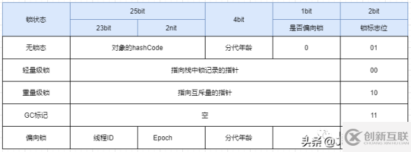 JVM中如何创建一个对象