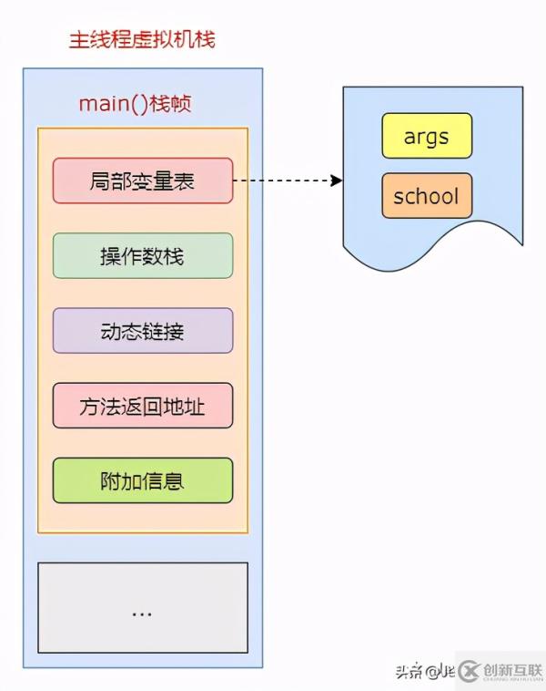 JVM中如何创建一个对象