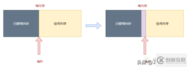 JVM中如何创建一个对象