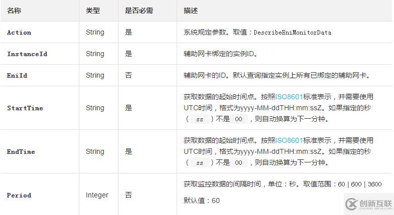 如何查询一块辅助网卡在指定时间段内使用的流量信息