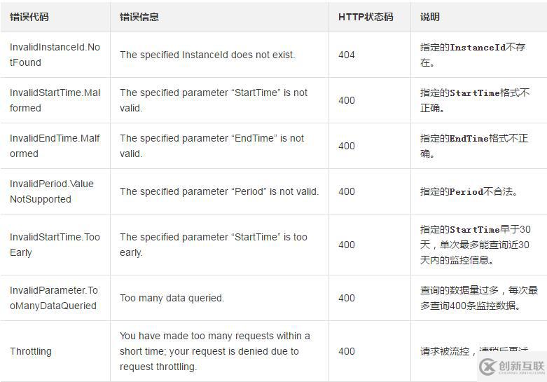 如何查询一块辅助网卡在指定时间段内使用的流量信息