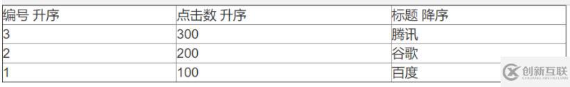 如何在angularJs中使用$scope处理升降序