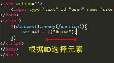 jquery val()获取不到值怎么办