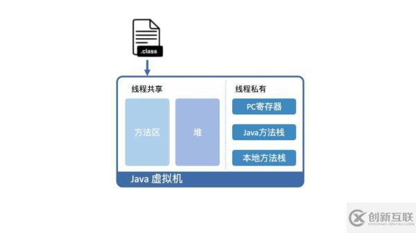 Java代码是如何在机器上运行的