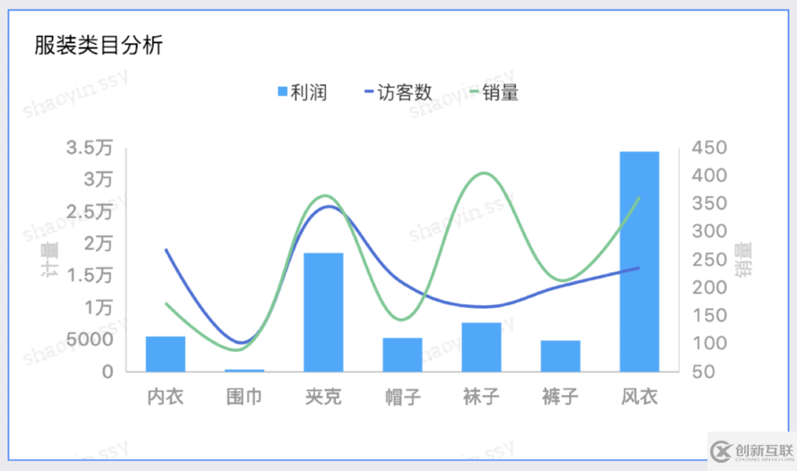 如何使用QuickBI搭建酷炫可视化分析