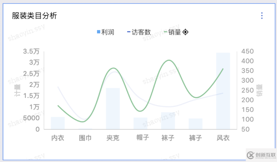 如何使用QuickBI搭建酷炫可视化分析