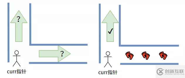 web开发中如何创建和遍历二叉树