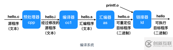 怎么学习C语言