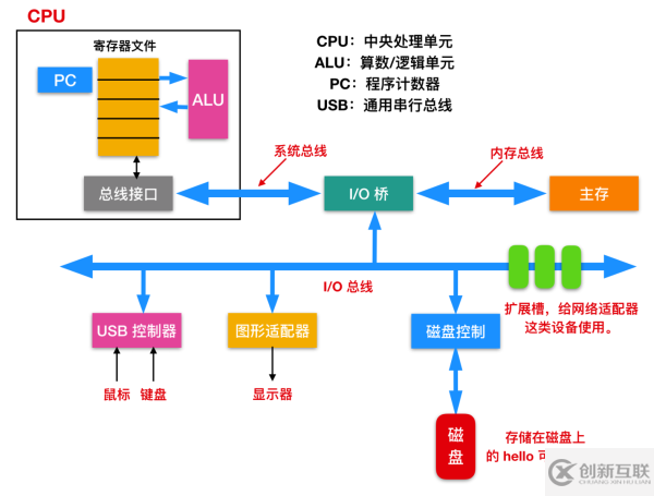 怎么学习C语言