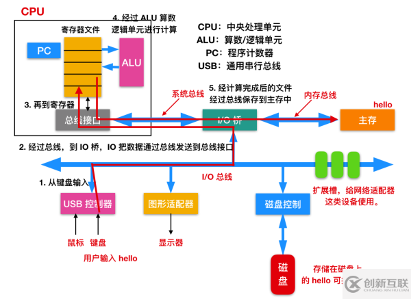 怎么学习C语言