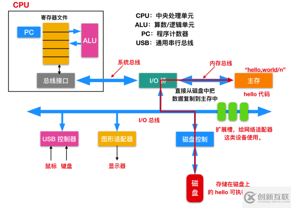 怎么学习C语言