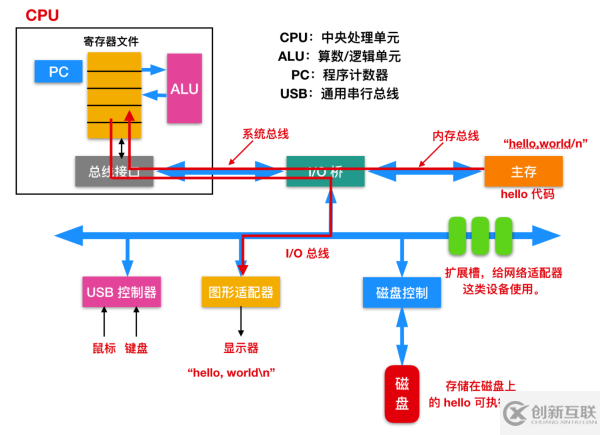 怎么学习C语言