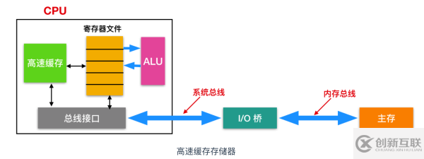 怎么学习C语言