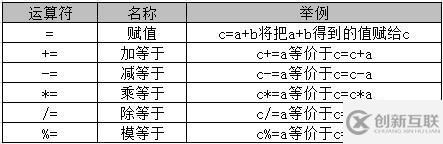 java中有什么运算符