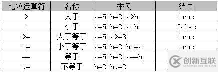 java中有什么运算符