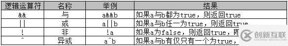 java中有什么运算符
