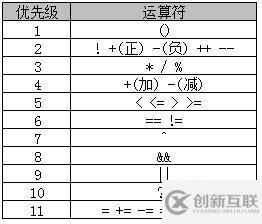 java中有什么运算符