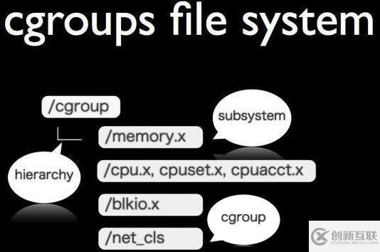 如何进行Linux 容器的建立和简单管理