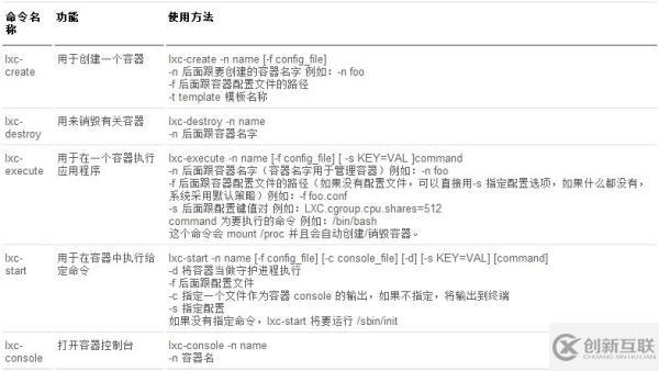 如何进行Linux 容器的建立和简单管理