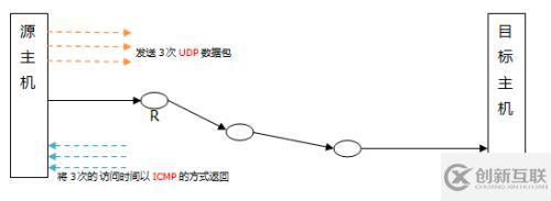 Linux系统网络配置