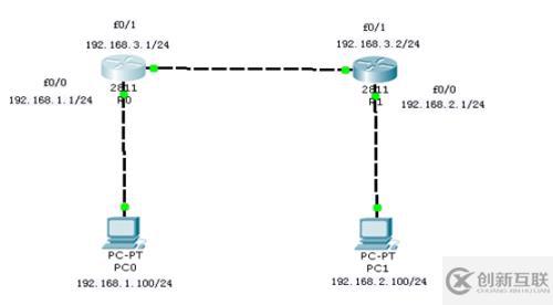 Linux系统网络配置