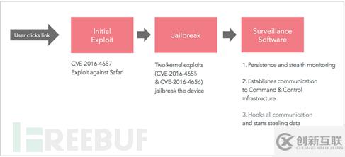 APT组织使用的10大安全漏洞分别是什么