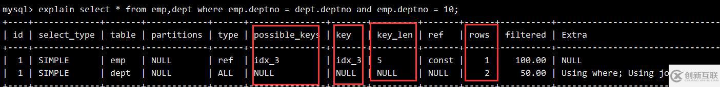 MySQL 执行计划explain与索引数据结构推演过程是什么