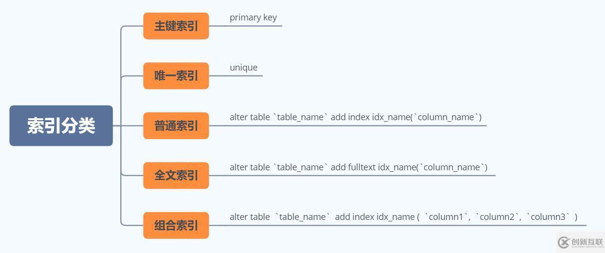 MySQL 执行计划explain与索引数据结构推演过程是什么