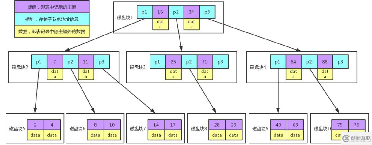 MySQL 执行计划explain与索引数据结构推演过程是什么