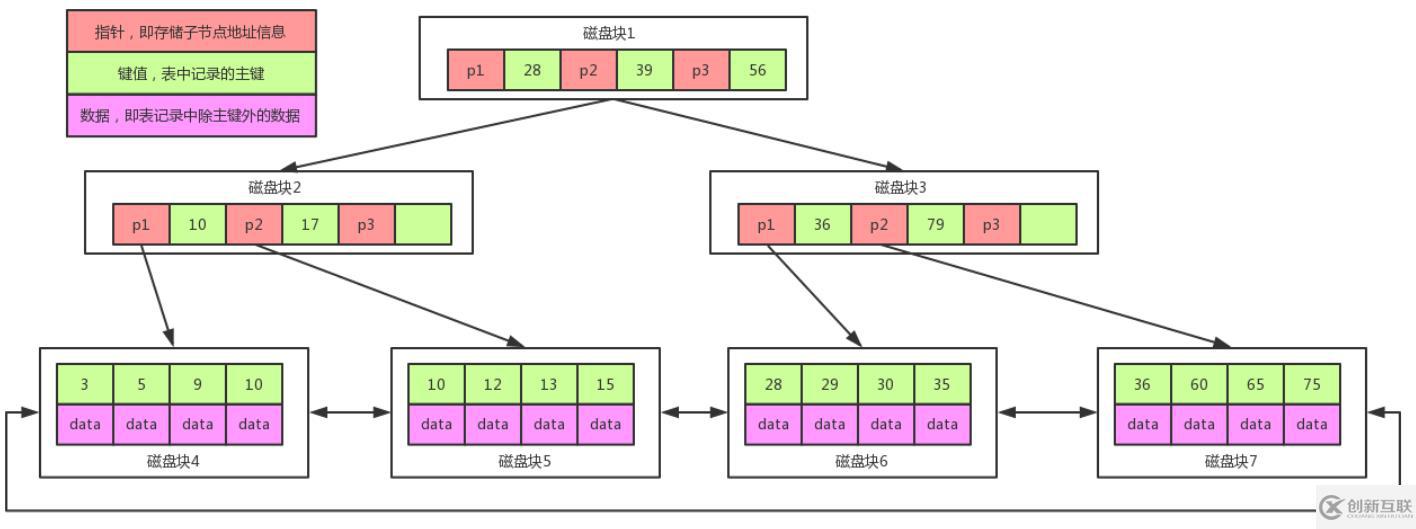 MySQL 执行计划explain与索引数据结构推演过程是什么