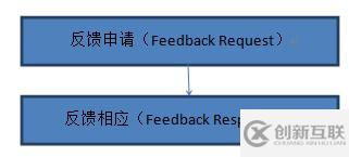 如何进行Visual Studio 11反馈管理器的使用分析