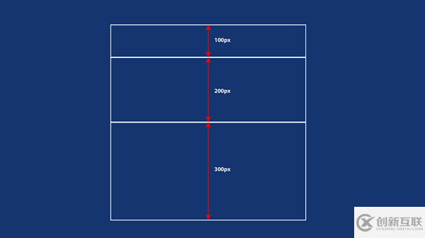 怎么学习CSS Grid布局