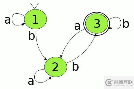 JavaScript有限状态机有什么特征