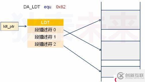 操作系统--局部段描述符表的使用