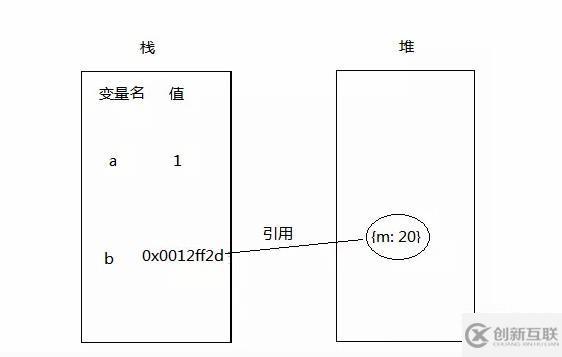 javascript中闭包的使用技巧