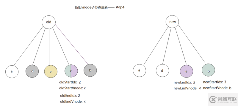 vue如何实现虚拟dom的patch