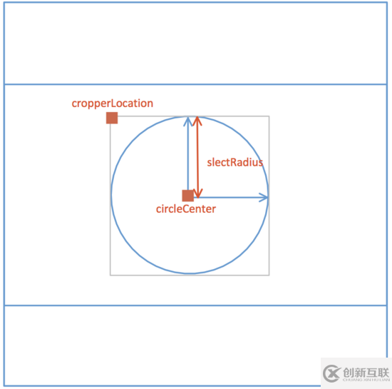 vue如何实现剪裁图片并上传服务器功能