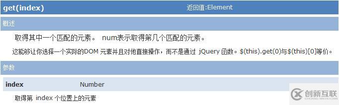 jquery对象访问的方法是什么