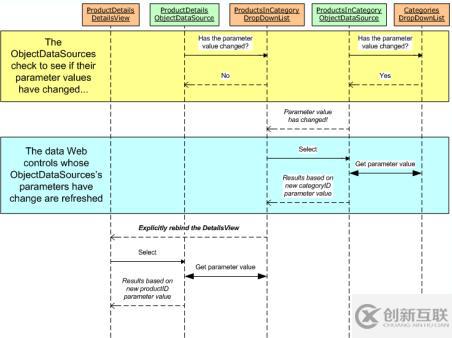 如何使用ASP.NET DetailsView显示详细信息