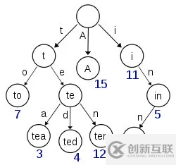 Elasticsearch入门知识点总结