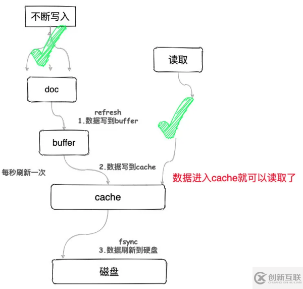 Elasticsearch入门知识点总结