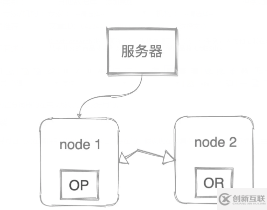 Elasticsearch入门知识点总结