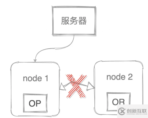 Elasticsearch入门知识点总结