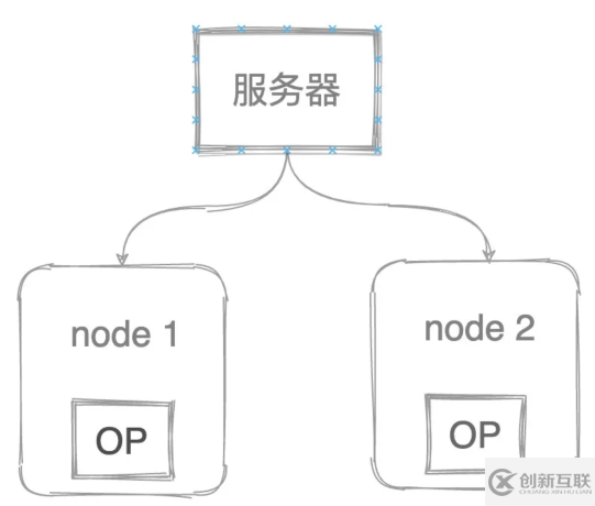 Elasticsearch入门知识点总结