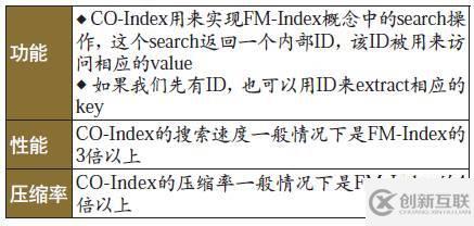 如何解析数据库压缩技术的分析