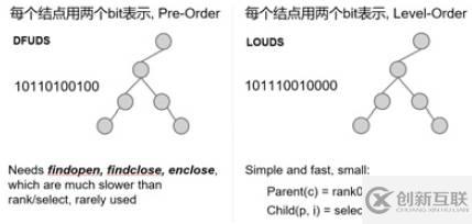 如何解析数据库压缩技术的分析